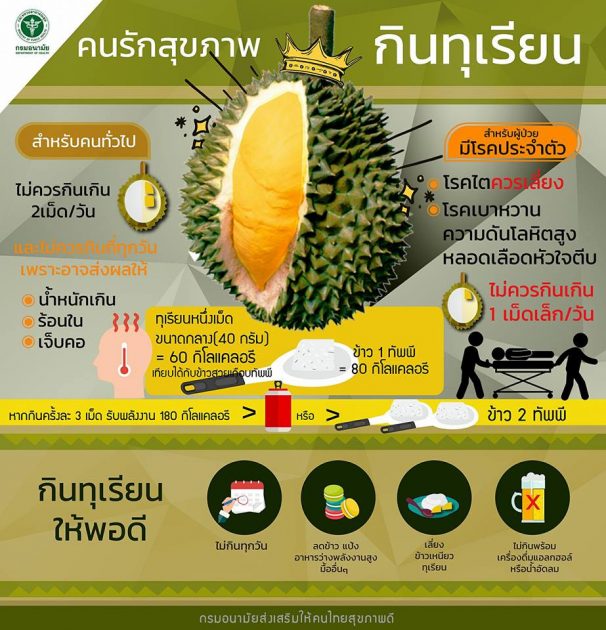 ทุเรียน #2 ทุเรียน