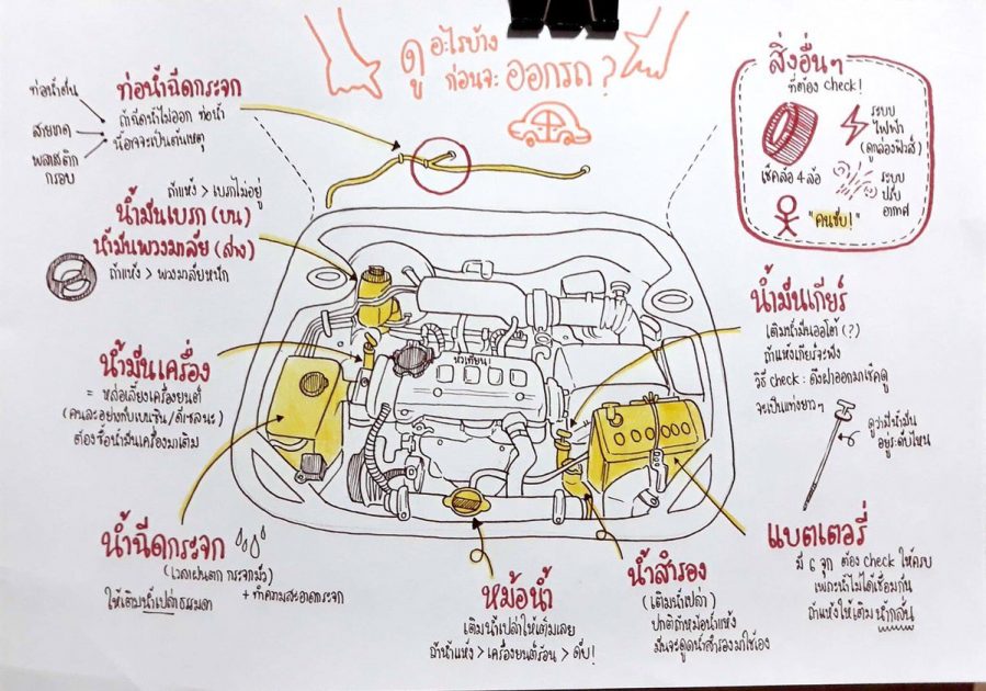 ตรวจเช็ครถ #2 ตรวจเช็ครถ