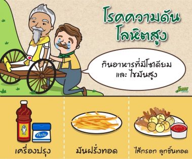 โรคความดันสูง #9 โรคความดันสูง