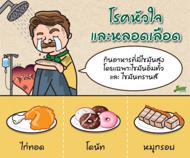 โรคหัวใจ #7 โรคหัวใจ
