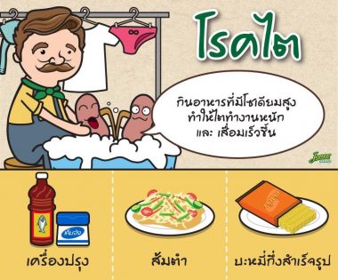 โรคไต #3 โรคไต