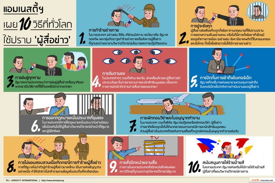 10 วิธีที่ทั่วโลกใช้ปราบ "ผู้สื่อข่าว"