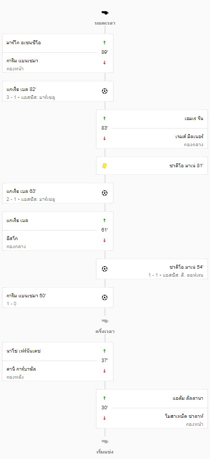 เรอัลมาดริด พบ ลิเวอร์พูล