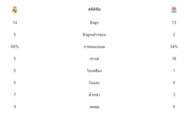 เรอัลมาดริด พบ ลิเวอร์พูล