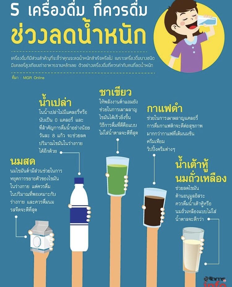 เครื่องดื่มลดน้ำหนัก