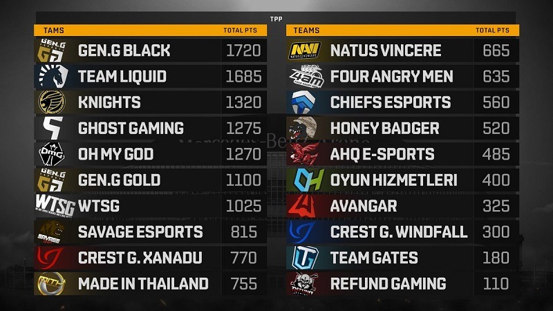 PGI2018-RANK #2 PGI2018-RANK