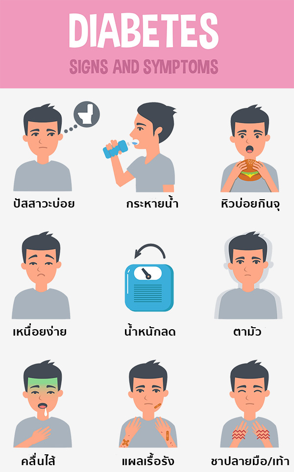 อาการของโรคเบาหวาน #4 อาการของโรคเบาหวาน