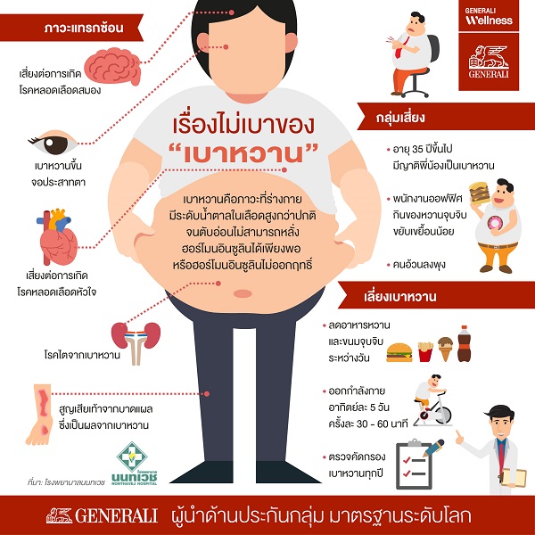 โรคเบาหวาน #3 โรคเบาหวาน