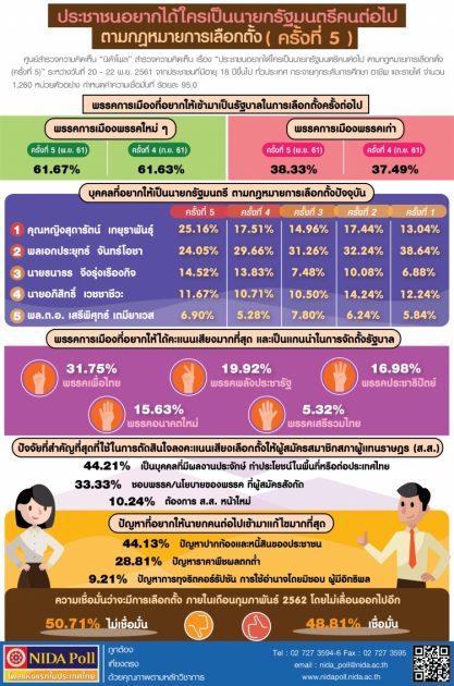 โพล นายก