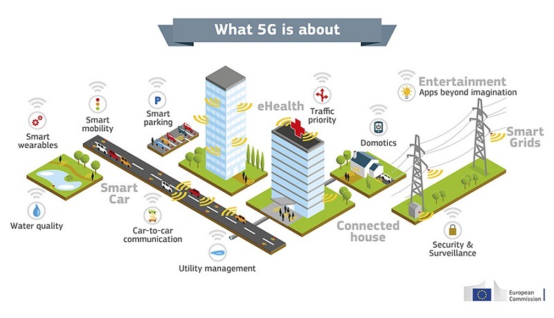 5G คือ