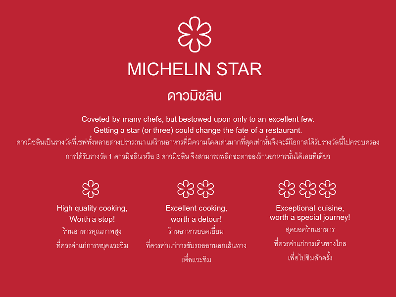 MICHELIN STAR
