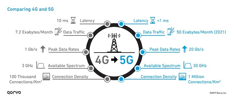 ประโยชน์ของ 5G