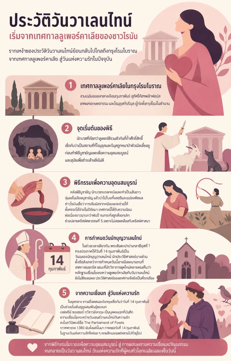 ประวัติวันวาเลนไทน์ เริ่มจากเทศกาลลูเพอร์คาเลียของชาวโรมัน