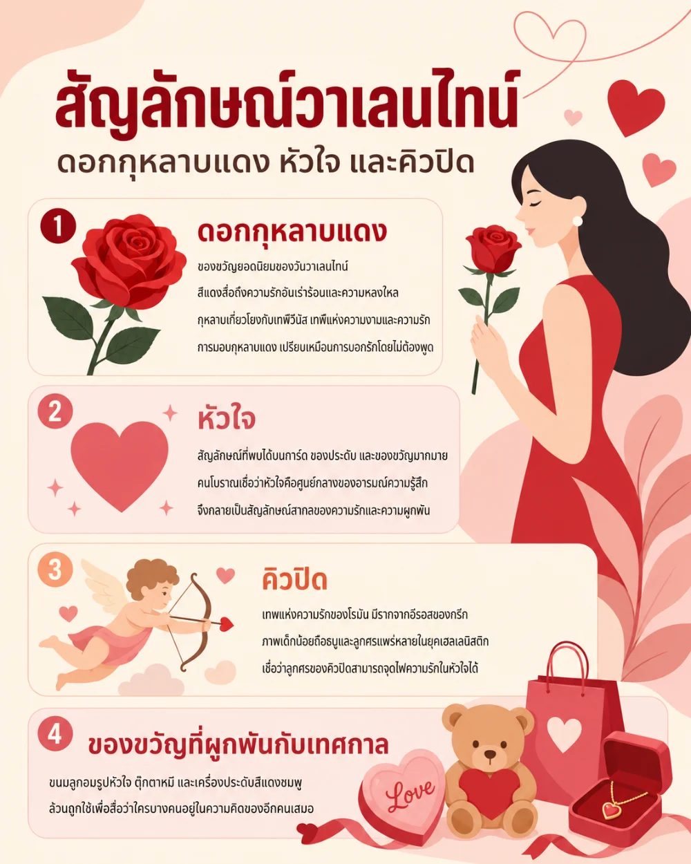 สัญลักษณ์วาเลนไทน์ ดอกกุหลาบแดง หัวใจ และคิวปิด