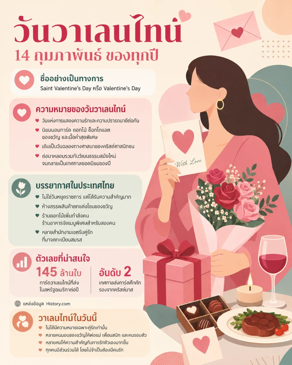 วันวาเลนไทน์ตรงกับวันที่ 14 กุมภาพันธ์ของทุกปี