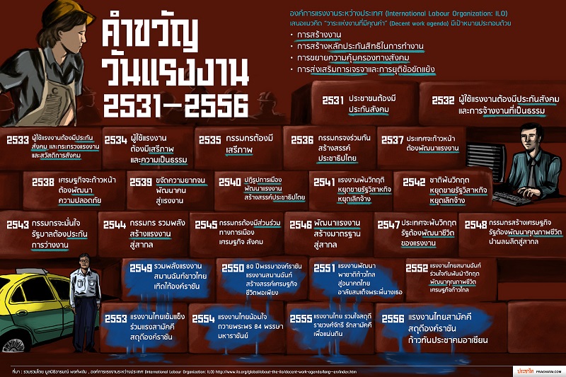 คำขวัญวันแรงงาน #4 คำขวัญวันแรงงาน