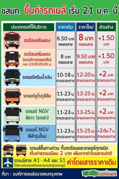ค่ารถเมล์ 2562
