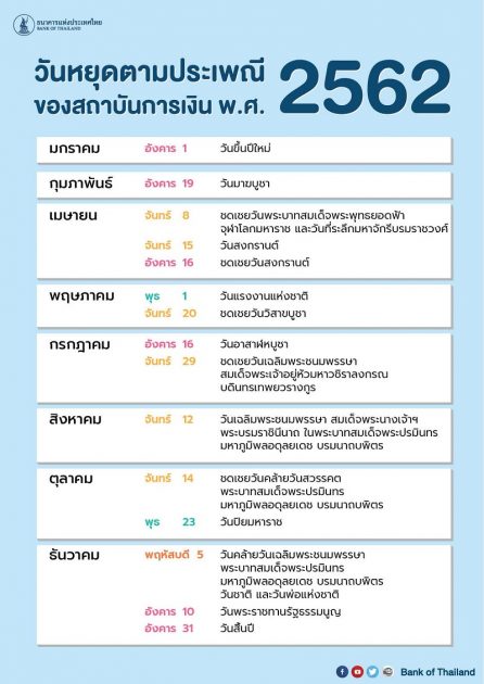 วันหยุดธนาคาร 2562