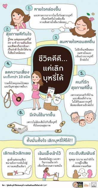 วันงดสูบบุหรี่โลก คําขวัญ กิจกรรม ประวัติบุหรี่ - NaniTalk วันงดสูบบุหรี่โลก คําขวัญ กิจกรรม ประวัติบุหรี่ - Nanitalk