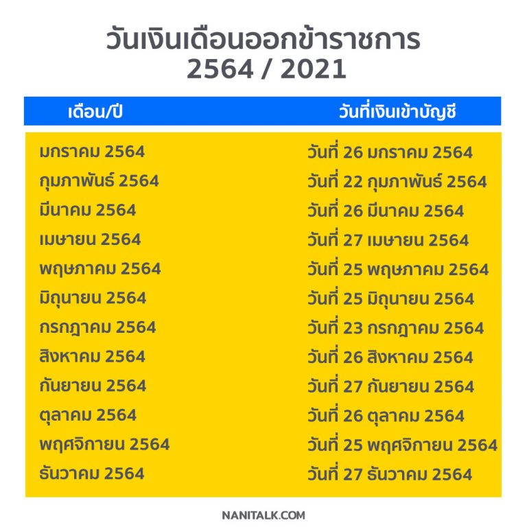 จันทรุปราคา 26 พฤษภาคม 2564 ห้าม ออก จาก บ้าน