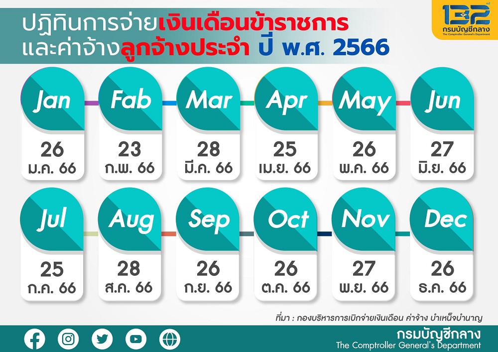 ตารางวันเงินเดือนออกข้าราชการ 2566/2023 #2 ตารางวันเงินเดือนออกข้าราชการ 2566/2023