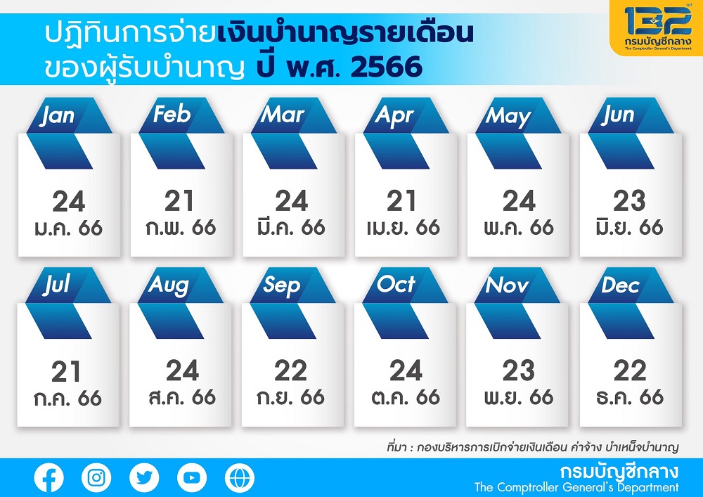 ตารางวันเงินเดือนออกข้าราชการบำนาญ 2566/2023 #3 ตารางวันเงินเดือนออกข้าราชการบำนาญ 2566/2023