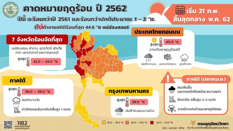 ฤดูร้อน 2562