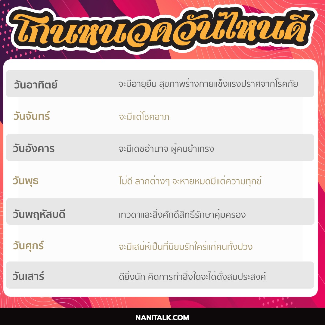 ตารางโกนหนวดวันไหนดี ปี 2567/2024