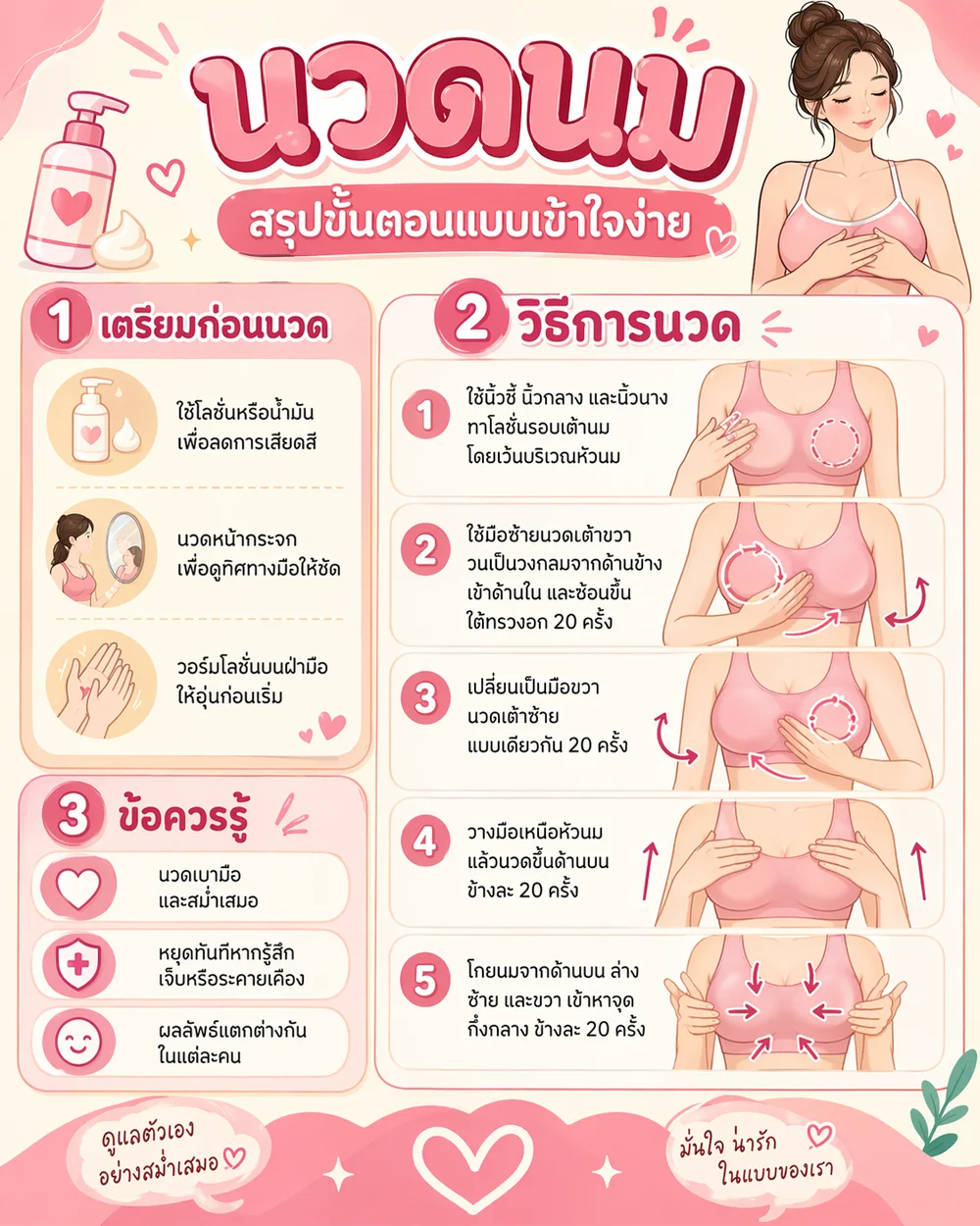 วิธีการนวดนม