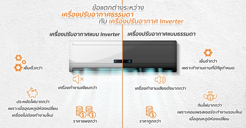 วิธีประหยัดแอร์ ใช้แอร์ระบบ Inverter