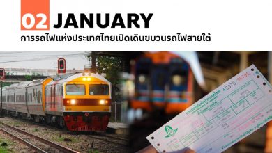 การรถไฟแห่งประเทศไทย