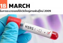 18 มีนาคม เริ่มการระบาดของไข้หวัดใหญ่สายพันธุ์ใหม่ 2009