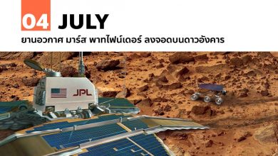 4 กรกฎาคม ยานอวกาศ มาร์ส พาทไฟน์เดอร์ ลงจอดบนดาวอังคาร