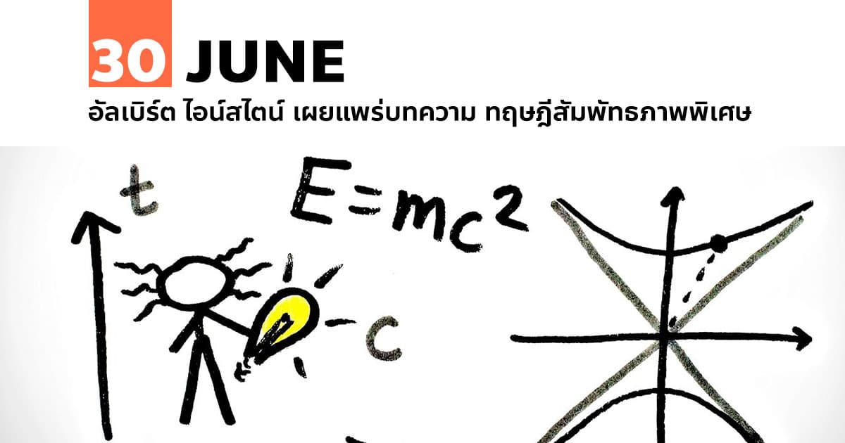 30 มิถุนายน อัลเบิร์ต ไอน์สไตน์ เผยแพร่บทความ ทฤษฎีสัมพัทธภาพพิเศษ #1 30 มิถุนายน อัลเบิร์ต ไอน์สไตน์ เผยแพร่บทความ ทฤษฎีสัมพัทธภาพพิเศษ