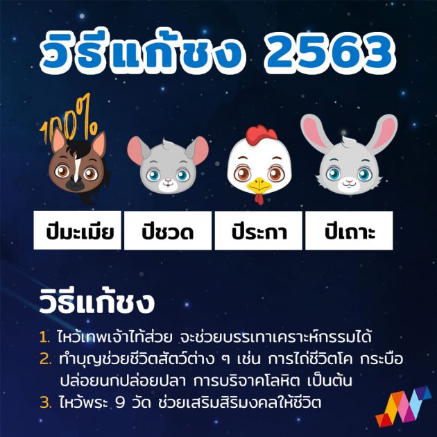 ปีชง 2567 2020