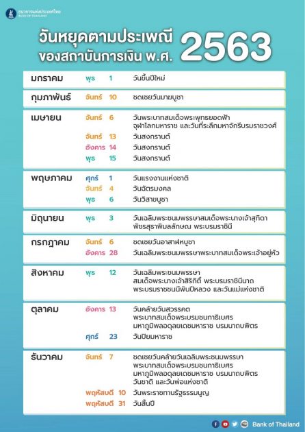 วันหยุดธนาคาร 2563