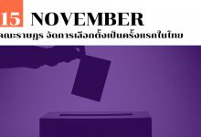 15 พฤศจิกายน คณะราษฎร จัดการเลือกตั้งเป็นครั้งแรกในไทย