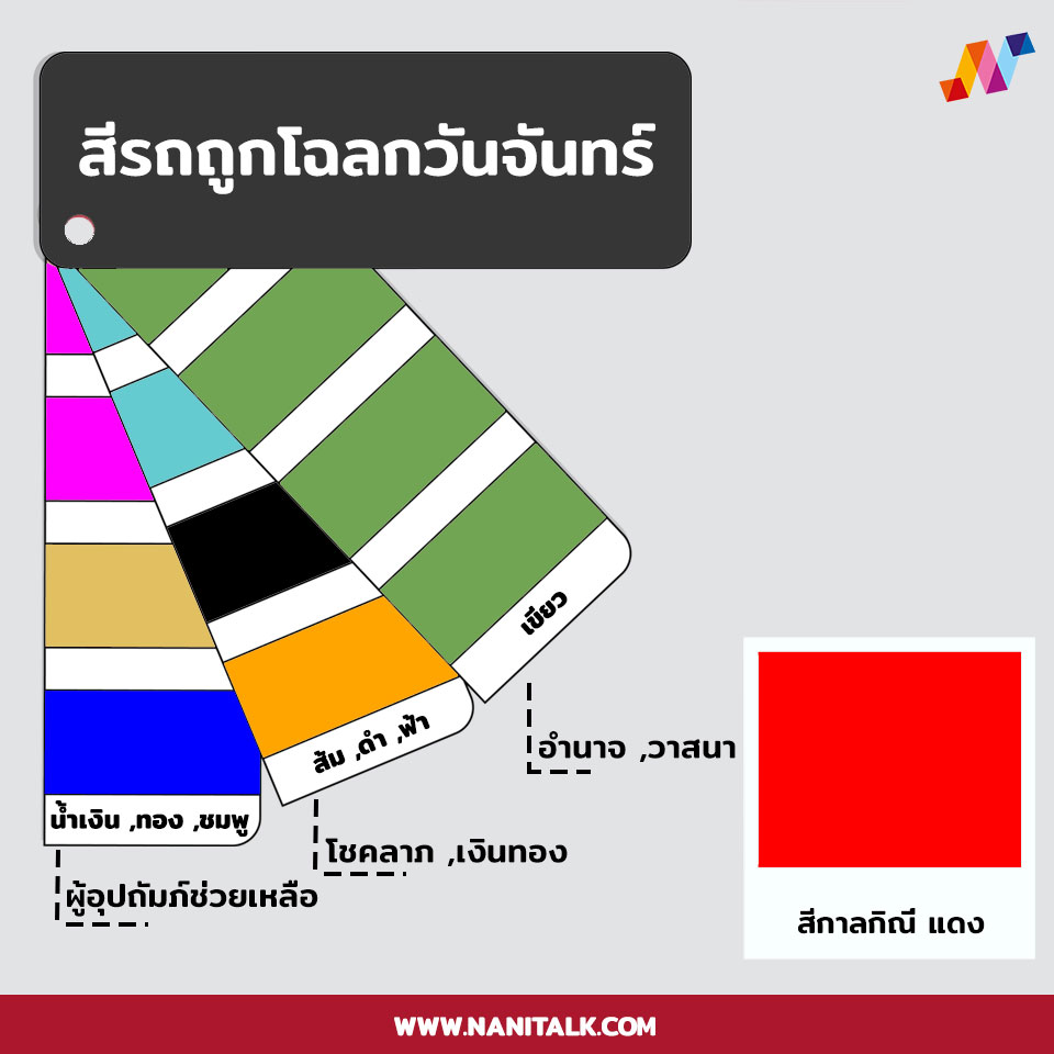 สีรถถูกโฉลกตามวันเกิด จันทร์ 2567