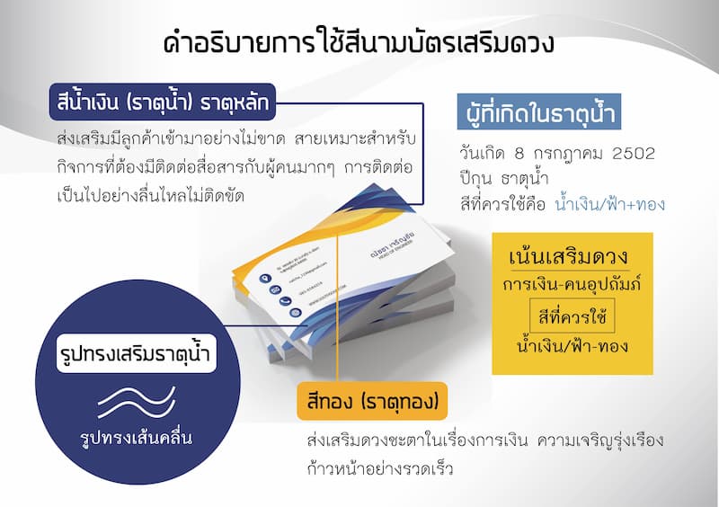ตัวอย่างนามบัตรที่ถูกต้อง #4 ตัวอย่างนามบัตรที่ถูกต้อง