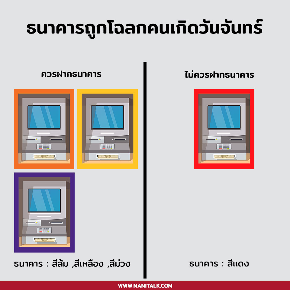 ธนาคารถูกโฉลกตามวันเกิด เสริมดวงการเงิน เงินไหลมาเทมา ธนาคารถูกโฉลกตามวันเกิด เสริมดวงการเงิน เงินไหลมาเทมา