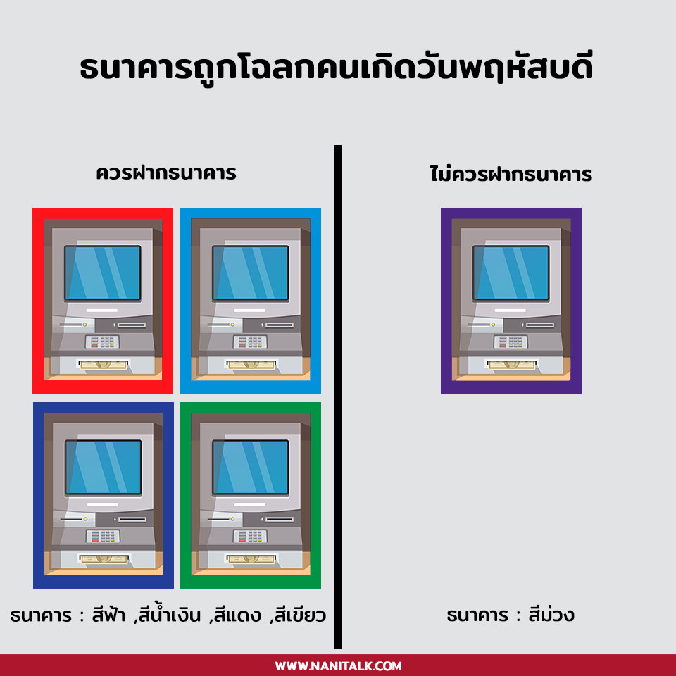 ธนาคารถูกโฉลกตามวันเกิด เสริมดวงการเงิน เงินไหลมาเทมา ธนาคารถูกโฉลกตามวันเกิด เสริมดวงการเงิน เงินไหลมาเทมา