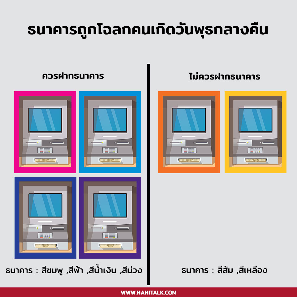 ธนาคารถูกโฉลกตามวันเกิด เสริมดวงการเงิน เงินไหลมาเทมา ธนาคารถูกโฉลกตามวันเกิด เสริมดวงการเงิน เงินไหลมาเทมา