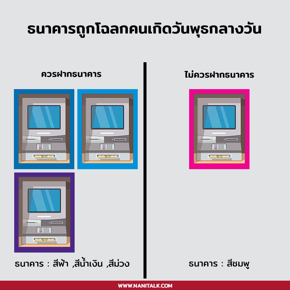 ธนาคารถูกโฉลกคนเกิดวันพุธกลางวัน #5 ธนาคารถูกโฉลกคนเกิดวันพุธกลางวัน