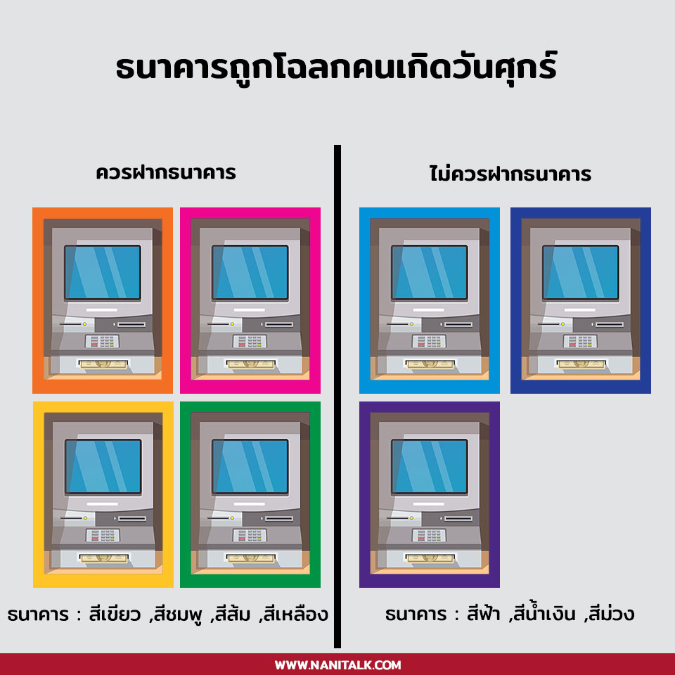 เปิดบัญชีธนาคารตามดวงวันเกิด ศุกร์