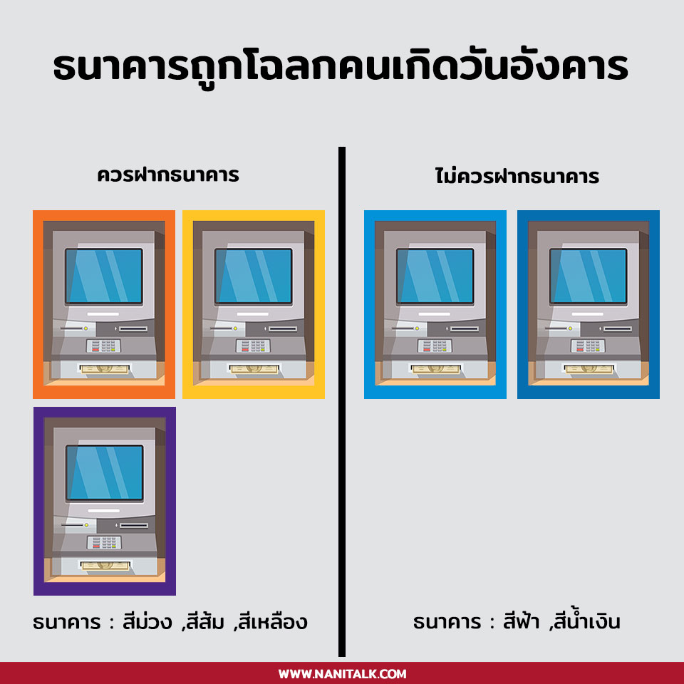 ธนาคารถูกโฉลก ธนาคารถูกโฉลกคนเกิดวันอังคาร #4 ธนาคารถูกโฉลก ธนาคารถูกโฉลกคนเกิดวันอังคาร