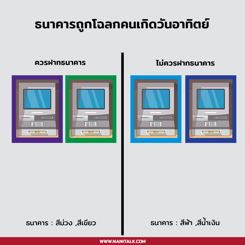 ธนาคารถูกโฉลกคนเกิดวันอาทิตย์ #10 ธนาคารถูกโฉลกคนเกิดวันอาทิตย์