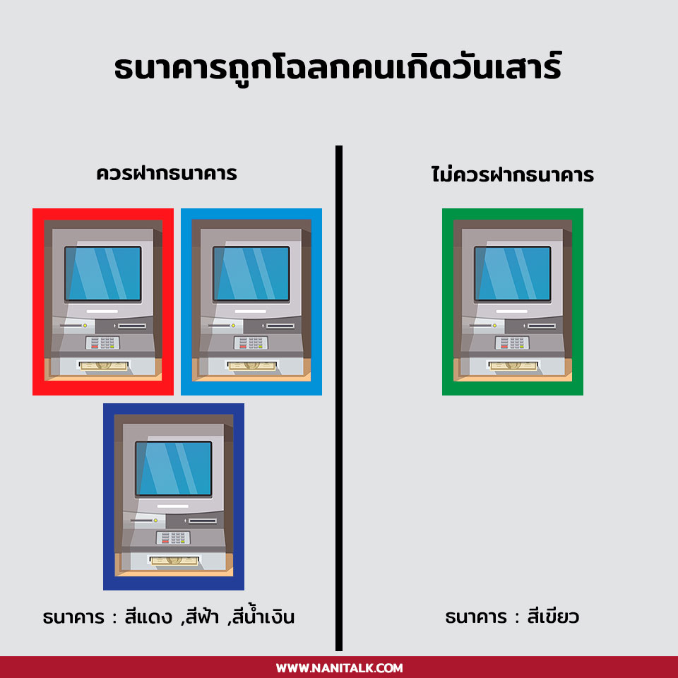 ธนาคารถูกโฉลกคนเกิดวันเสาร์ #9 ธนาคารถูกโฉลกคนเกิดวันเสาร์