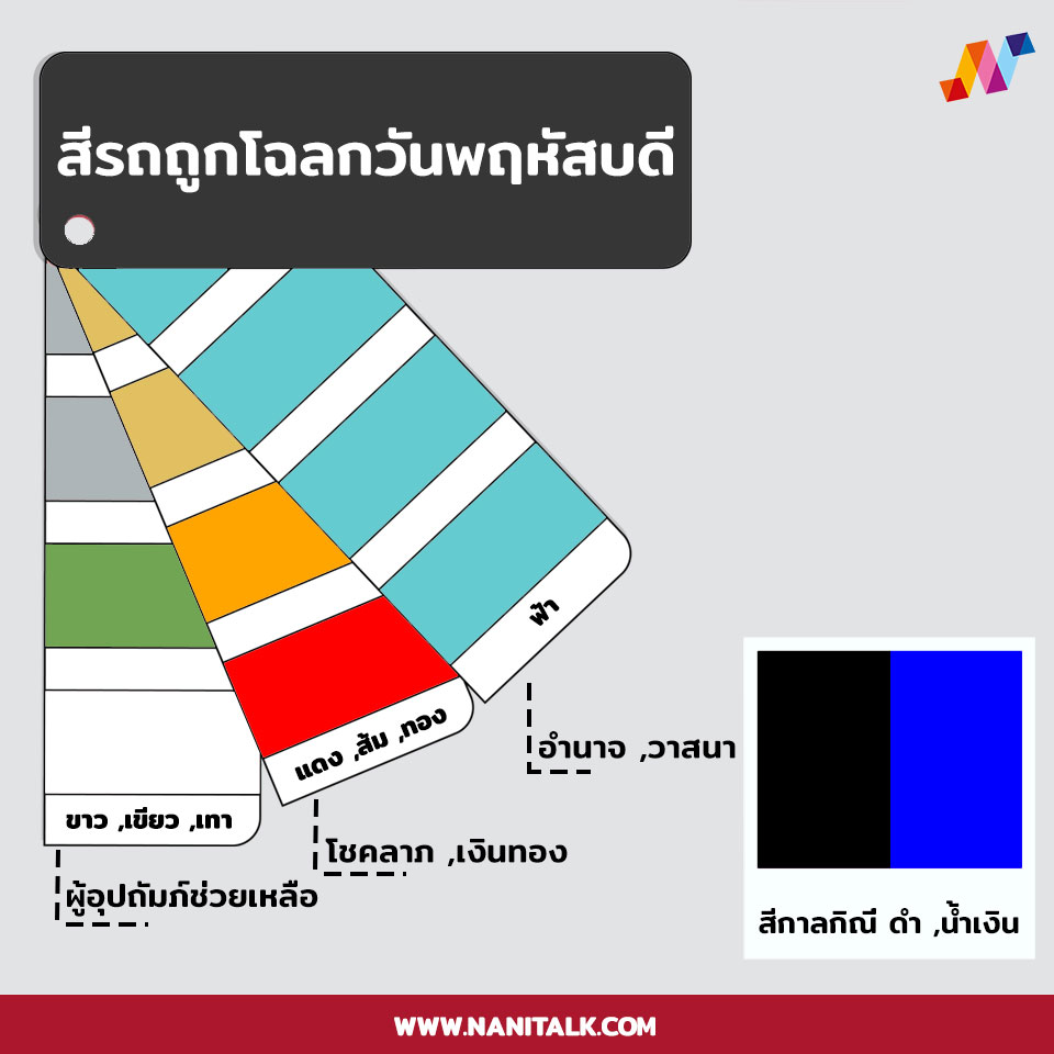 สีรถถูกโฉลกตามวันเกิด พฤหัสบดี 2567