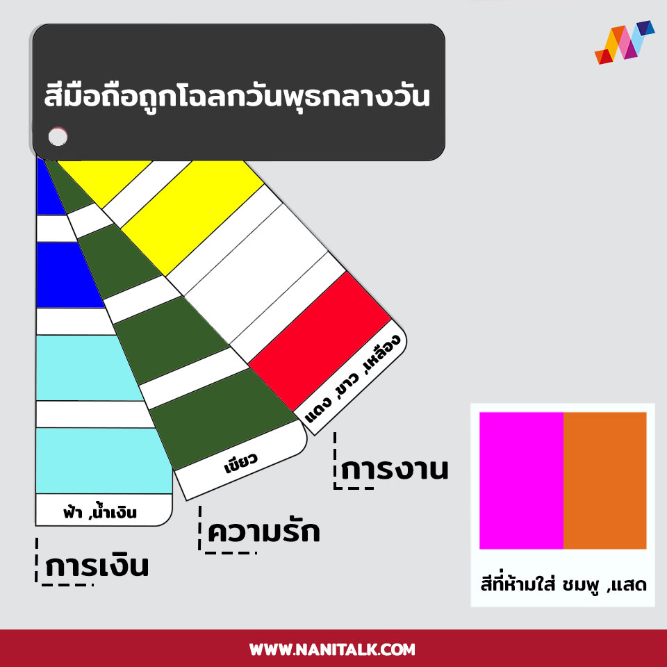 สีโทรศัพท์มงคลประจําวันพุธกลางวัน