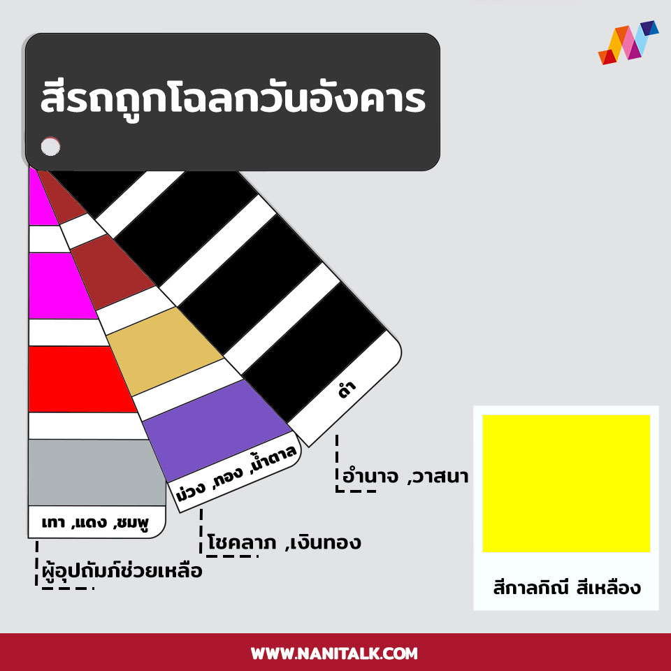 สีรถถูกโฉลกตามวันเกิด อังคาร 2567